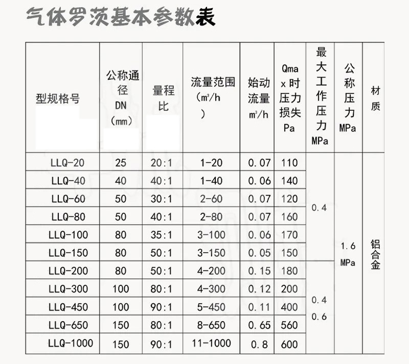天然氣羅茨流量計(jì)技術(shù)參數(shù)對照表